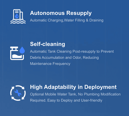 Features of Agibot C5 autonomous water filling, cleaning, and self-maintenance