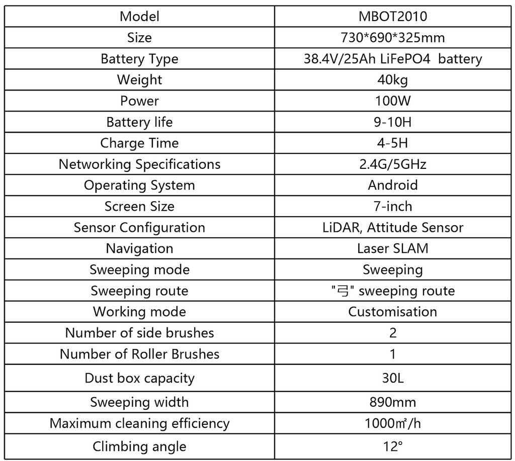 ATEAGO S1M Floor Sweeping Robot HERO technical specifications table detailing size, battery, sensors, and cleaning capacity.