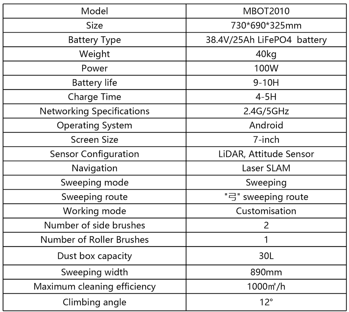 ATEAGO S1M Floor Sweeping Robot HERO technical specifications table detailing size, battery, sensors, and cleaning capacity.