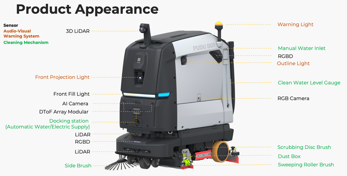 Product overview of AI cleaning robot with labeled features and sensors