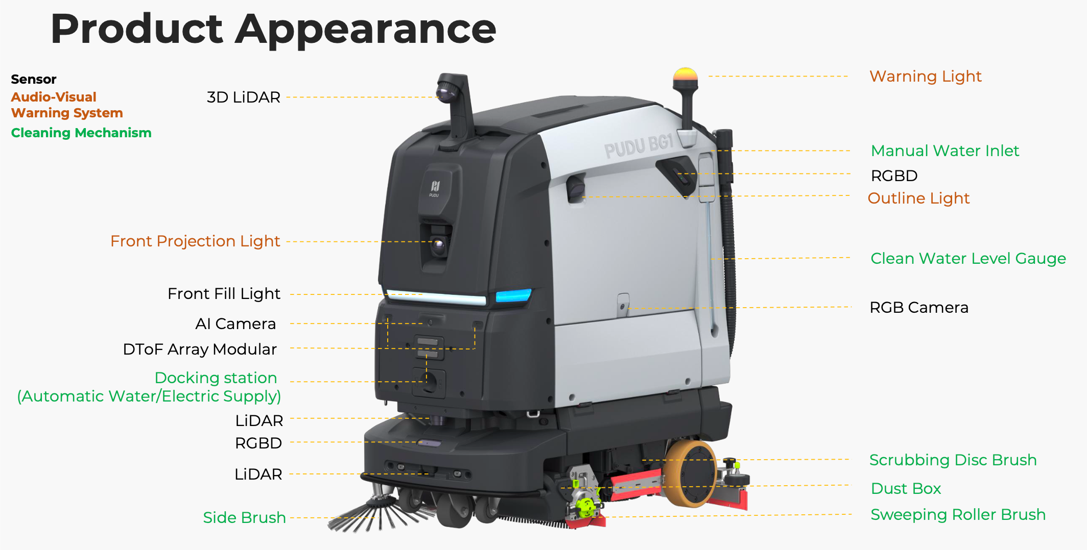Product overview of AI cleaning robot with labeled features and sensors